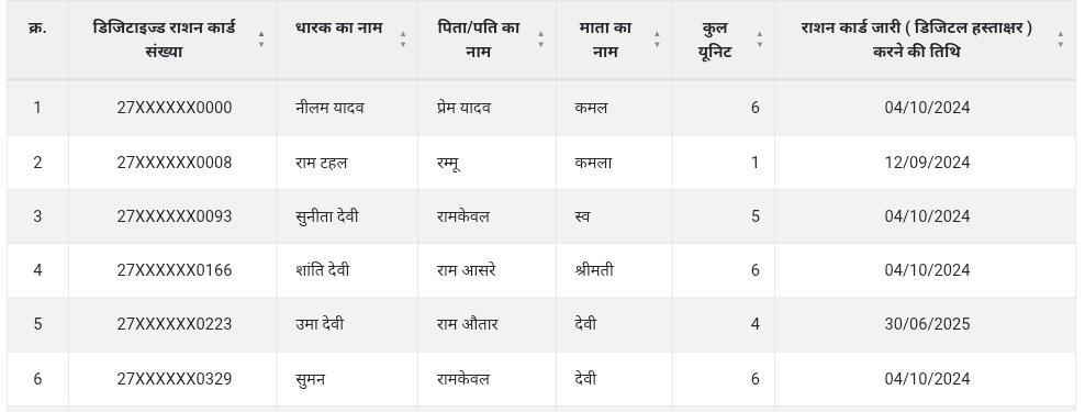 यूपी ग्रामपंचायत राशन कार्ड लिस्ट