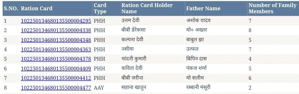 epds बिहार पोर्टल राशन कार्ड शहरी लिस्ट ऑनलाइन