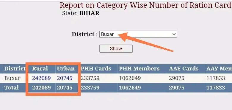 बिहार खाद्य एंव उपभोक्ता सरंक्षण विभाग पोर्टल पर Buxar जिला