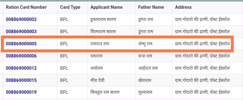 राजस्थान बीपीएल राशन कार्ड लिस्ट ऑनलाइन