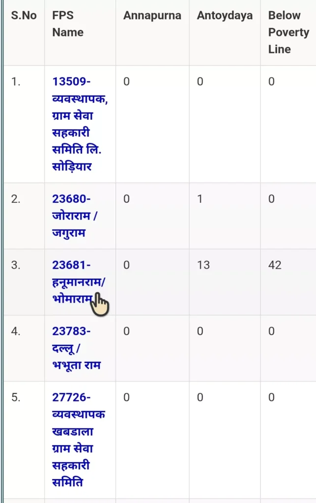 राजस्थान खाद्य विभाग की साइट पर राशन दुकानदार की लिस्ट