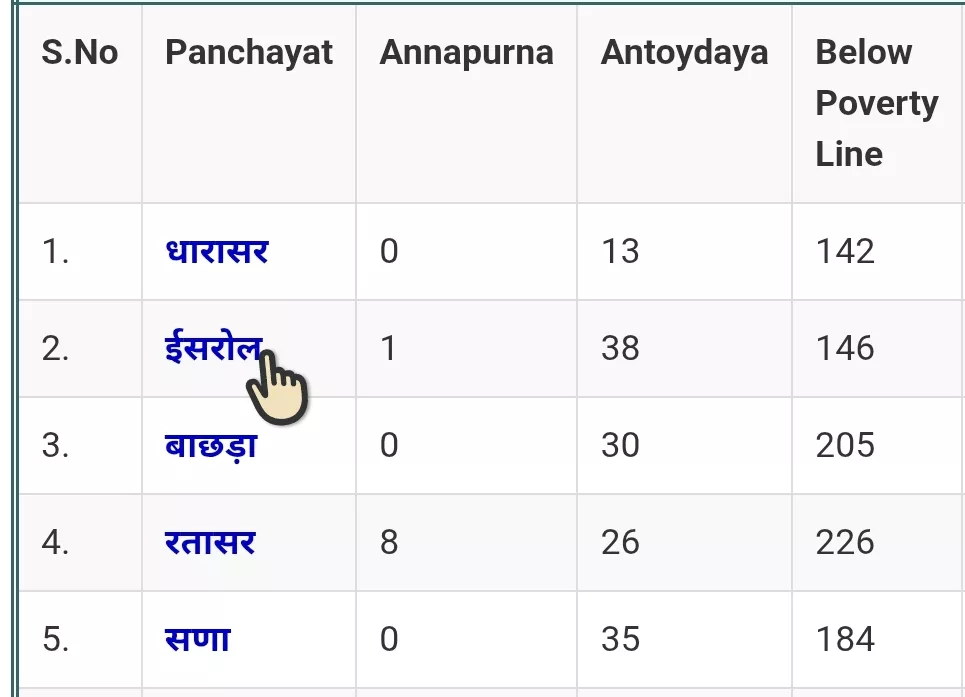 राजस्थान खाद्य विभाग की साइट पर पंचायत लिस्ट